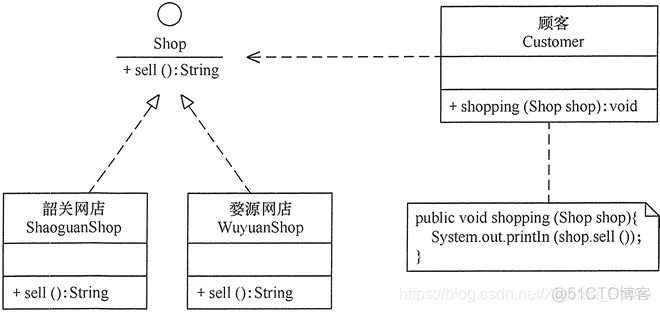 Java软件技术架构文档 java软件设计_开闭原则_04